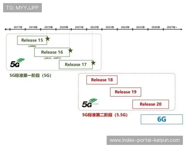 光信号与5G空口的无缝切换逻辑 提升了关键帧在传输中的稳定性